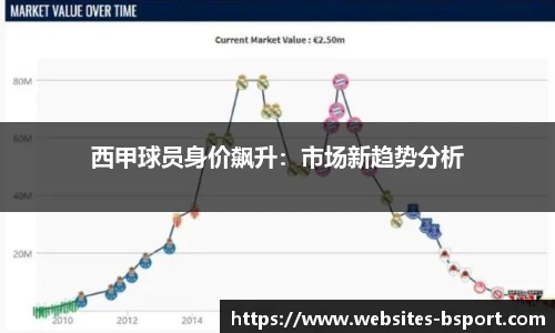 西甲球员身价飙升：市场新趋势分析