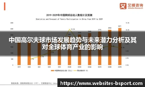 中国高尔夫球市场发展趋势与未来潜力分析及其对全球体育产业的影响