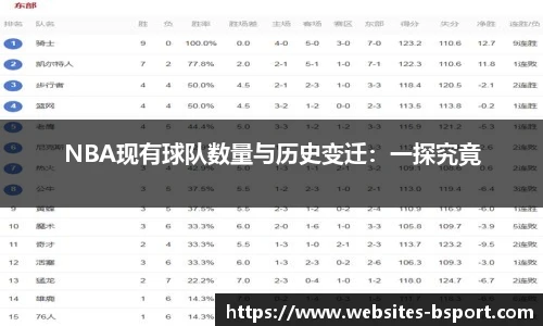 NBA现有球队数量与历史变迁：一探究竟