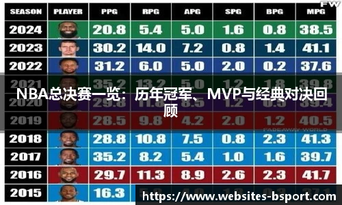 NBA总决赛一览：历年冠军、MVP与经典对决回顾