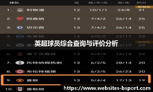 英超球员综合查询与评价分析